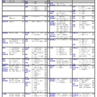 国公立大（工学系）