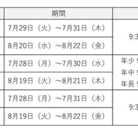 対象・日時・費用