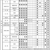 令和9年度入学者選抜における「前期選抜・独自枠（仮称）」の検査項目概要（2025年6月時点）