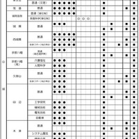 令和9年度入学者選抜における「前期選抜・独自枠（仮称）」の検査項目概要（2025年6月時点）