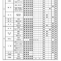 令和9年度入学者選抜における「前期選抜・独自枠（仮称）」の検査項目概要（2025年6月時点）
