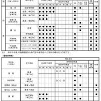 令和9年度入学者選抜における「前期選抜・独自枠（仮称）」の検査項目概要（2025年6月時点）