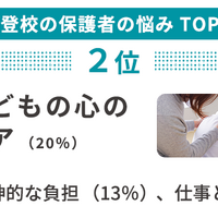 不登校の保護者の悩み