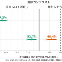 女性政治家を好む一方で…明大「ジェンダーの見えない壁」明らかに