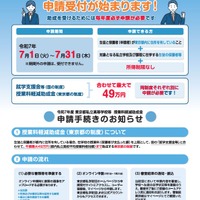 東京都私立高等学校等授業料軽減助成金