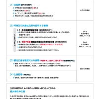 東京都私立高等学校等授業料軽減助成金