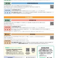 私立高校（全日制・定時制）授業料の負担軽減