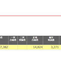 2025年度の入試結果
