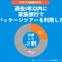 過去5年以内における家族旅行のパッケージツアー利用