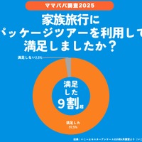 パッケージツアー利用満足度
