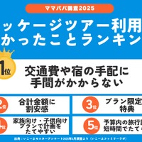パッケージツアー利用で良かったことランキング