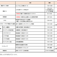 「にしてつキッズフェア」の概要