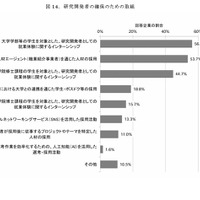 研究開発者の確保のための取組み