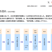 官庁訪問7/2から、一般職試験（大卒程度）受験者エントリー受付中