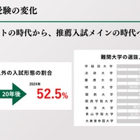 推薦入試の拡大