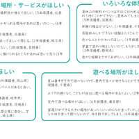 保護者のニーズ