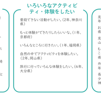 子供たちのニーズ