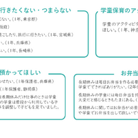 学童保育への声