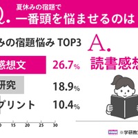 夏休みの宿題で一番頭を悩ませるのは？