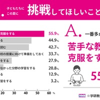 この夏に挑戦してほしいこと