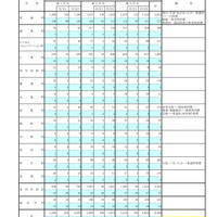 令和7年度 第2学期転学・編入学募集　学科・学年別募集状況（全日制総括）