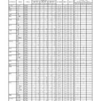 令和7年度 第2学期転学・編入学募集 全日制課程（普通科）