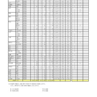 令和7年度 第2学期転学・編入学募集 全日制課程（普通科）