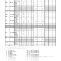 令和7年度 第2学期転学・編入学募集 全日制課程（工業科）