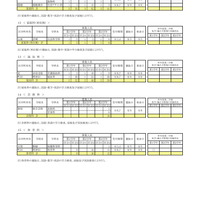 令和7年度 第2学期転学・編入学募集 全日制課程（家庭科など）
