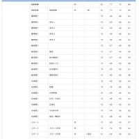 早稲田大学