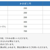 「かまぼこ給」と交換できるもの
