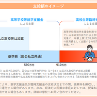 高校無償化、2026年度にどうかわる？知っておきたい基本のキ