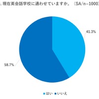 現在、英会話学校に通わせていますか？