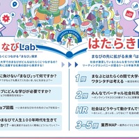 プログラム