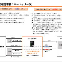 子供への性暴力防止、防犯カメラの設置「有効」日本版DBS…こども家庭庁