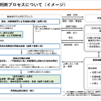 「おそれ」の判断プロセスについて