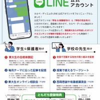 リニューアルによるサービス紹介