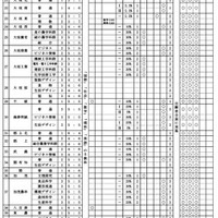 令和8年度岐阜県公立高等学校入学者選抜の実施概要一覧