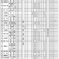 令和8年度岐阜県公立高等学校入学者選抜の実施概要一覧