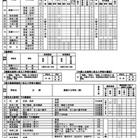 令和8年度岐阜県公立高等学校入学者選抜の実施概要一覧