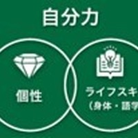 KDIの「3つのDUO（デュオ）」