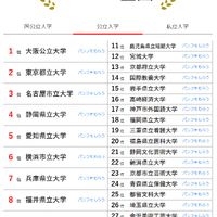 人気ランキング全国版（2025年6月30日）公立大学