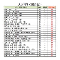 【大学受験2026】駿台全国模試＜国公立＞大学別合格目標ライン