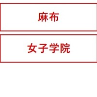 「学校別そっくり模試」の実施校