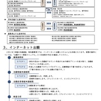 令和8年度の変更点など