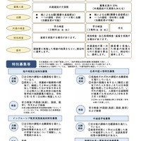 入学者選抜の概要