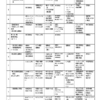 令和6年度宇宙留学連絡協議会実績報告書