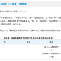 都立高校の調査書（2025年度）