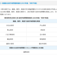 都立高校一般選抜　自校作成問題実施校（2025年度）