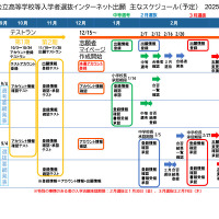 【高校受験2026】兵庫県公立高、ネット出願10月からテストラン開始 画像
